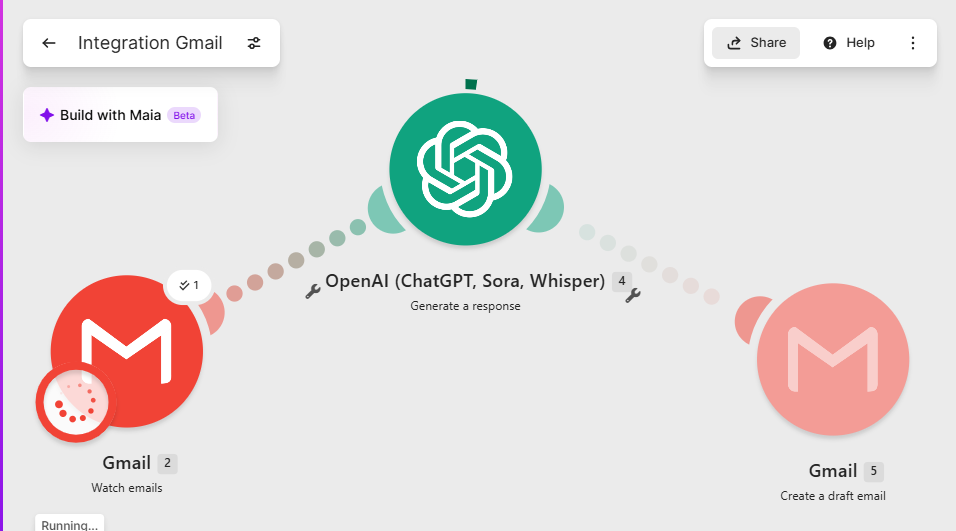 Scénario Make reliant Gmail, OpenAI et Gmail